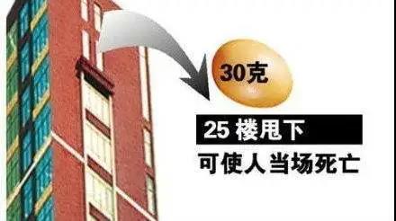 高空坠物危险