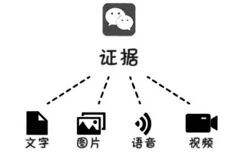 微信用作证据